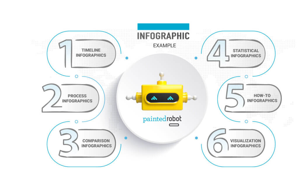 Infographic definition - PaintedRobot.com